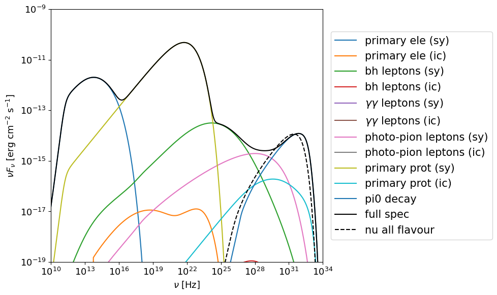 ../_images/examples_blazar_simple_example_21_0.png