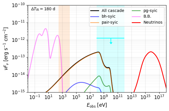 ../_images/examples_tde_example_12_0.png